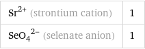 Sr^(2+) (strontium cation) | 1 (SeO_4)^(2-) (selenate anion) | 1
