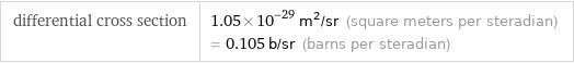 differential cross section | 1.05×10^-29 m^2/sr (square meters per steradian) = 0.105 b/sr (barns per steradian)