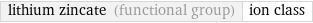 lithium zincate (functional group) | ion class