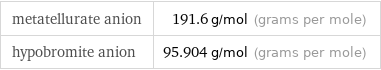 metatellurate anion | 191.6 g/mol (grams per mole) hypobromite anion | 95.904 g/mol (grams per mole)