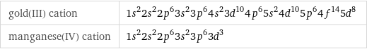 gold(III) cation | 1s^22s^22p^63s^23p^64s^23d^104p^65s^24d^105p^64f^145d^8 manganese(IV) cation | 1s^22s^22p^63s^23p^63d^3