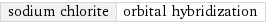 sodium chlorite | orbital hybridization