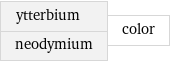 ytterbium neodymium | color