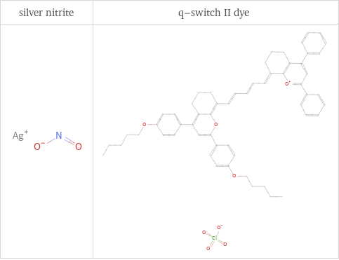 Structure diagrams