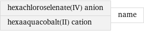 hexachloroselenate(IV) anion hexaaquacobalt(II) cation | name