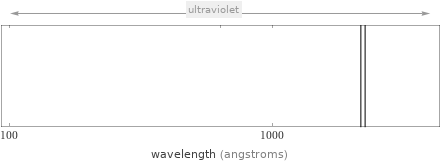 Atomic spectrum