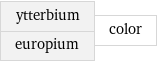 ytterbium europium | color