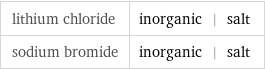 lithium chloride | inorganic | salt sodium bromide | inorganic | salt