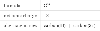 formula | C^(3+) net ionic charge | +3 alternate names | carbon(III) | carbon(3+)