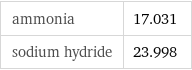 ammonia | 17.031 sodium hydride | 23.998