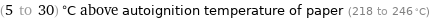 (5 to 30) °C above autoignition temperature of paper (218 to 246 °C)