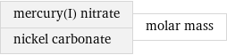 mercury(I) nitrate nickel carbonate | molar mass