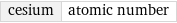 cesium | atomic number