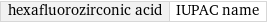 hexafluorozirconic acid | IUPAC name