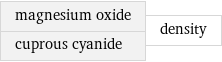 magnesium oxide cuprous cyanide | density