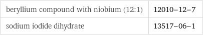 beryllium compound with niobium (12:1) | 12010-12-7 sodium iodide dihydrate | 13517-06-1