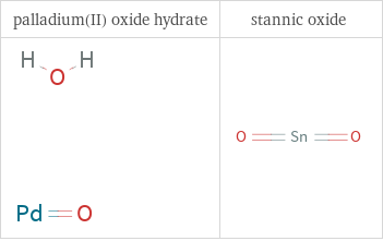 Structure diagrams