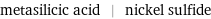 metasilicic acid | nickel sulfide