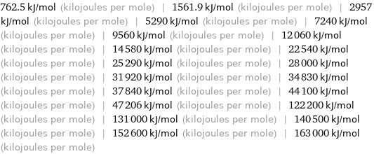 762.5 kJ/mol (kilojoules per mole) | 1561.9 kJ/mol (kilojoules per mole) | 2957 kJ/mol (kilojoules per mole) | 5290 kJ/mol (kilojoules per mole) | 7240 kJ/mol (kilojoules per mole) | 9560 kJ/mol (kilojoules per mole) | 12060 kJ/mol (kilojoules per mole) | 14580 kJ/mol (kilojoules per mole) | 22540 kJ/mol (kilojoules per mole) | 25290 kJ/mol (kilojoules per mole) | 28000 kJ/mol (kilojoules per mole) | 31920 kJ/mol (kilojoules per mole) | 34830 kJ/mol (kilojoules per mole) | 37840 kJ/mol (kilojoules per mole) | 44100 kJ/mol (kilojoules per mole) | 47206 kJ/mol (kilojoules per mole) | 122200 kJ/mol (kilojoules per mole) | 131000 kJ/mol (kilojoules per mole) | 140500 kJ/mol (kilojoules per mole) | 152600 kJ/mol (kilojoules per mole) | 163000 kJ/mol (kilojoules per mole)