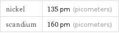 nickel | 135 pm (picometers) scandium | 160 pm (picometers)