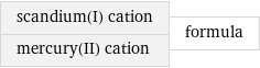 scandium(I) cation mercury(II) cation | formula