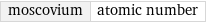 moscovium | atomic number