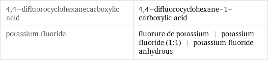 4, 4-difluorocyclohexanecarboxylic acid | 4, 4-difluorocyclohexane-1-carboxylic acid potassium fluoride | fluorure de potassium | potassium fluoride (1:1) | potassium fluoride anhydrous