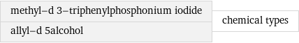 methyl-d 3-triphenylphosphonium iodide allyl-d 5alcohol | chemical types