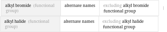 alkyl bromide (functional group) | alternate names | excluding alkyl bromide functional group | alkyl halide (functional group) | alternate names | excluding alkyl halide functional group