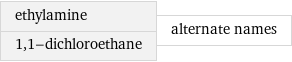 ethylamine 1, 1-dichloroethane | alternate names