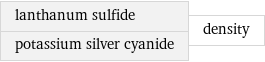 lanthanum sulfide potassium silver cyanide | density