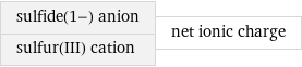 sulfide(1-) anion sulfur(III) cation | net ionic charge