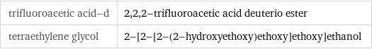 trifluoroacetic acid-d | 2, 2, 2-trifluoroacetic acid deuterio ester tetraethylene glycol | 2-[2-[2-(2-hydroxyethoxy)ethoxy]ethoxy]ethanol