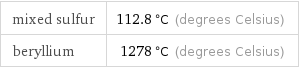 mixed sulfur | 112.8 °C (degrees Celsius) beryllium | 1278 °C (degrees Celsius)