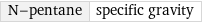 N-pentane | specific gravity