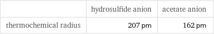  | hydrosulfide anion | acetate anion thermochemical radius | 207 pm | 162 pm