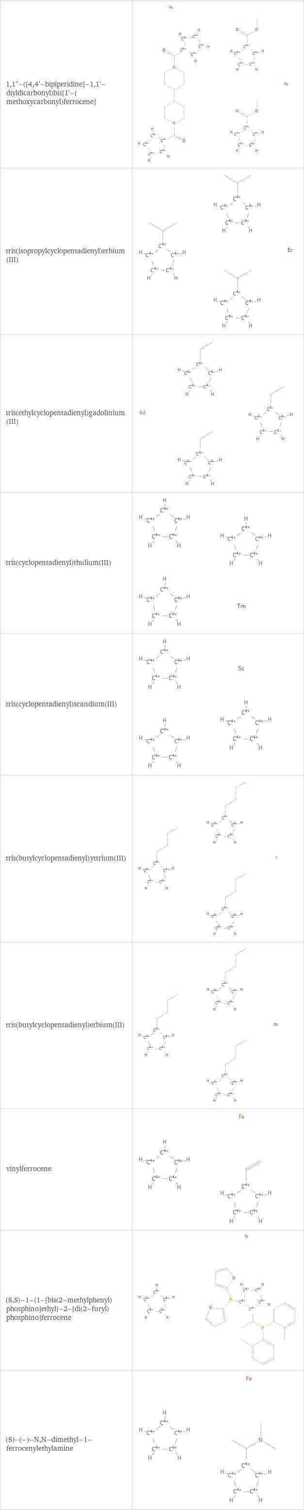 Structure diagrams