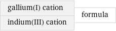 gallium(I) cation indium(III) cation | formula