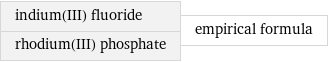 indium(III) fluoride rhodium(III) phosphate | empirical formula