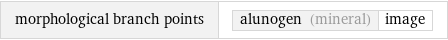 morphological branch points | alunogen (mineral) | image
