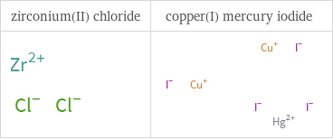 Structure diagrams