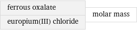 ferrous oxalate europium(III) chloride | molar mass