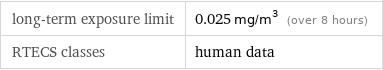 long-term exposure limit | 0.025 mg/m^3 (over 8 hours) RTECS classes | human data