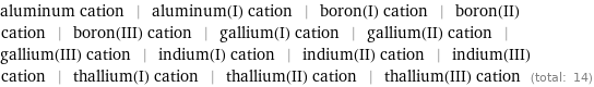 aluminum cation | aluminum(I) cation | boron(I) cation | boron(II) cation | boron(III) cation | gallium(I) cation | gallium(II) cation | gallium(III) cation | indium(I) cation | indium(II) cation | indium(III) cation | thallium(I) cation | thallium(II) cation | thallium(III) cation (total: 14)