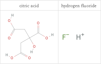 Structure diagrams