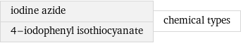 iodine azide 4-iodophenyl isothiocyanate | chemical types