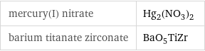 mercury(I) nitrate | Hg_2(NO_3)_2 barium titanate zirconate | BaO_5TiZr