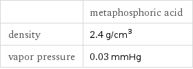  | metaphosphoric acid density | 2.4 g/cm^3 vapor pressure | 0.03 mmHg