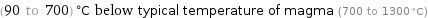 (90 to 700) °C below typical temperature of magma (700 to 1300 °C)