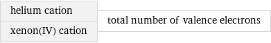 helium cation xenon(IV) cation | total number of valence electrons